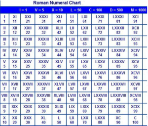 printable roman numerals 1 1000 chart pdf