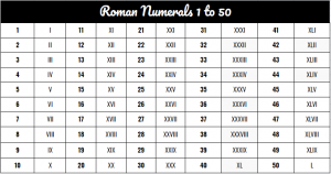 free printable roman numerals 1 50 chart in pdf