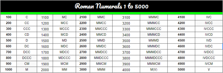 roman-numerals-1-to-5000-pdf-roman-numerals-pro