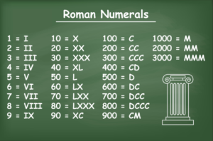 9 In Roman Numerals | How Does The Roman Number For 9 Look Like