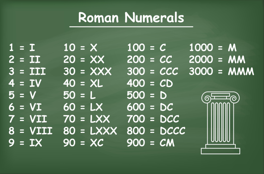 what does 9 look like in roman numerals