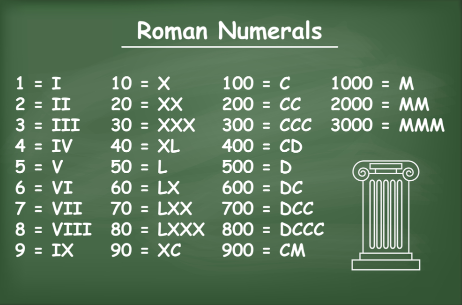 Roman Numerals 1 To 5000 Roman Numerals Pro