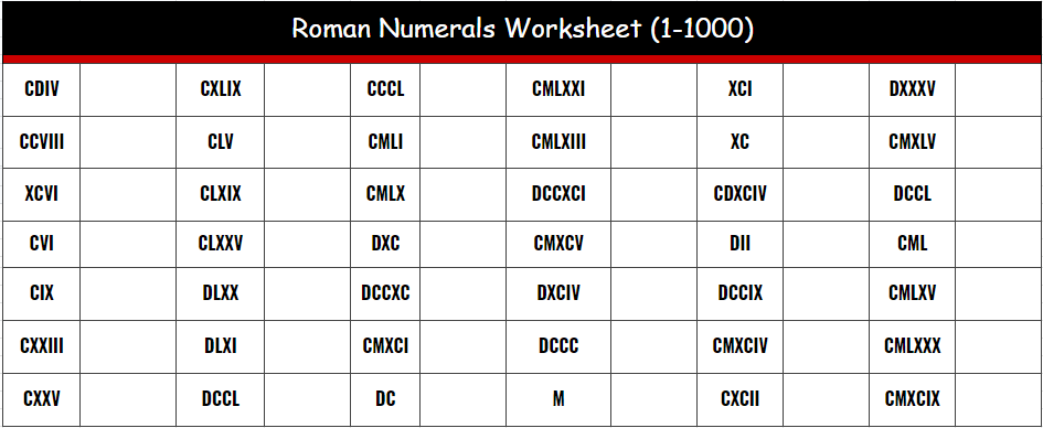 Roman Numerals 1 To 1000 Chart