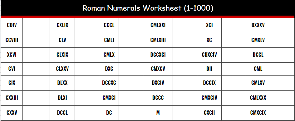 roman-numerals-1-to-1000-chart-roman-numerals-pro