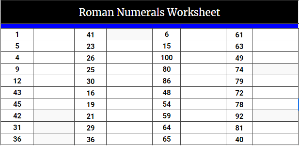 Roman Numerals Worksheet