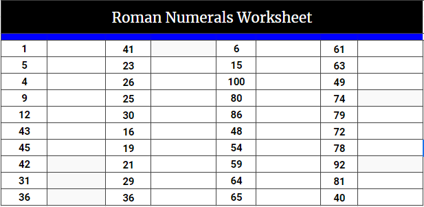 roman numerals worksheet roman numerals pro