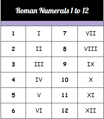 Free Roman Numerals 1 To 12 Printable