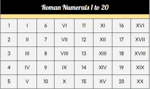 Free Printable Roman Numerals 1-20 Chart PDF