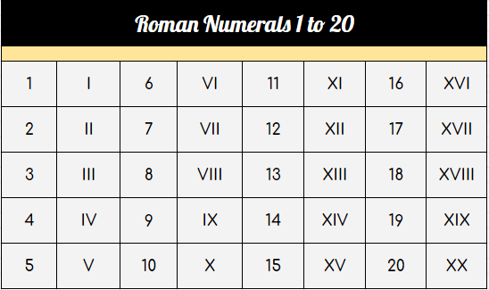 Printable Roman Numerals 1 to 20
