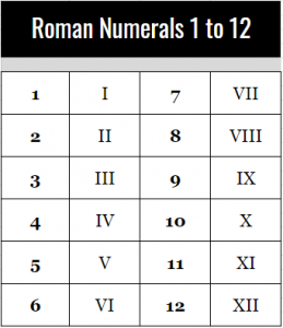 Roman Numerals 1-12 Chart Free Printable [PDF]