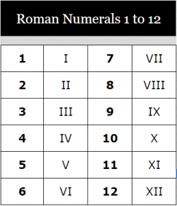 Roman Numerals 1 1000000 Pdf Download