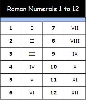 Printable Roman Numerals 1 to 12 Chart