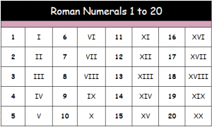 free printable roman numerals 1 20 chart pdf