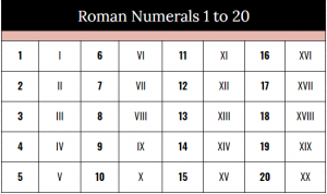 Roman Numerals 1-20 Chart Free Printable In Pdf