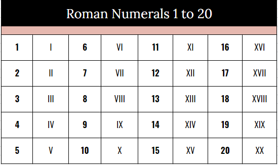 Roman Numerals 1 to 20 Chart