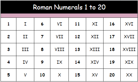 Nombor roman 1-20