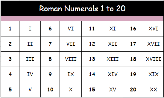 Roman Numerals 1 to 20