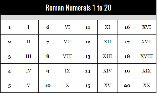 Roman Numerals 1 to 20
