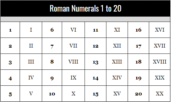 Roman Numerals 1-20 Chart Free Printable in PDF