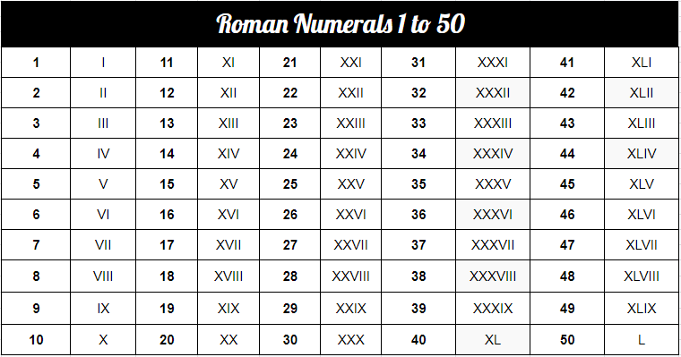 Roman Numerals 1 To 50 PDF