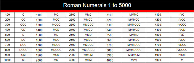 roman-numerals-1-5000-chart-free-printable-in-pdf
