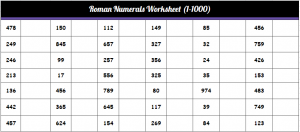 Roman Numerals 1-1000 Chart Free Printable in PDF