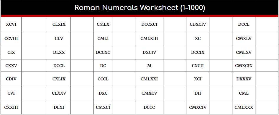 roman-numerals-worksheet-1-1000-pdf-roman-numerals-pro