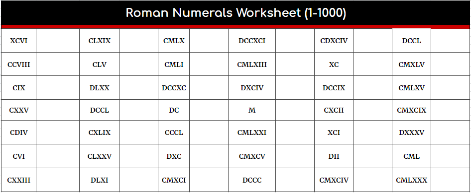 Roman Numerals Worksheet 1 1000 PDF Roman Numerals Pro