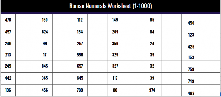 printable roman numerals 1 1000 chart pdf