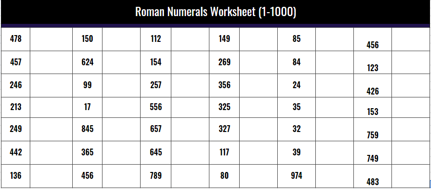 Roman Numerals Chart 1 to 1000