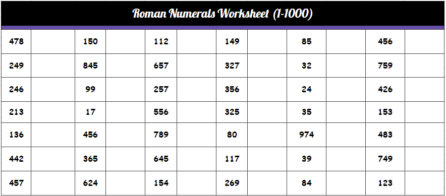 Roman Numerals Worksheet 1 - 1000