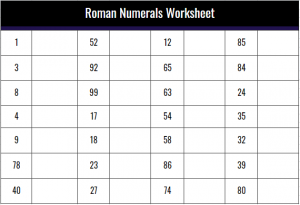 Roman Numerals Worksheet in Printable PDF