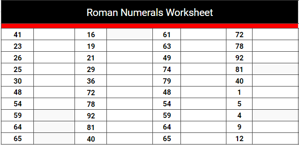 Roman Numerals Worksheet PDF