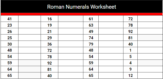 Roman Numerals Worksheet in Printable PDF