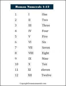 Free Printable Roman Numerals 1 to 12 Chart [PDF]