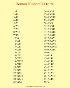 Roman Numerals 1 To 50 PDF | Roman Numerals Pro