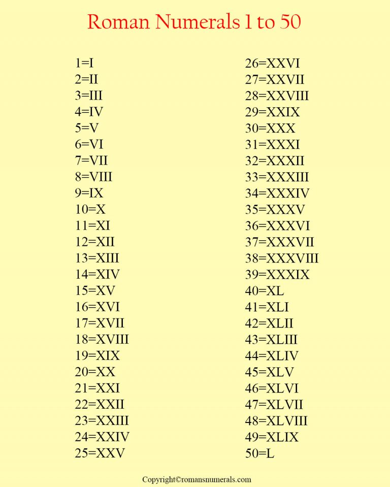 Roman Numerals 1-50 Chart Free Printable in PDF