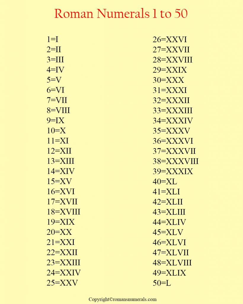 Roman Numerals 1 50 Chart Free Printable In Pdf