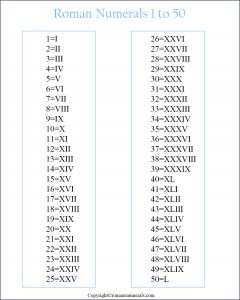 Roman Numerals 1-50 Chart Free Printable in PDF
