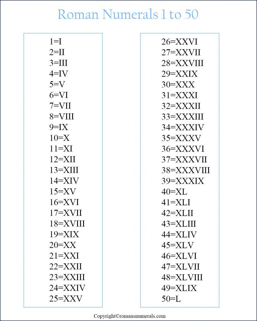 Roman Numerals 1 To 50 chart