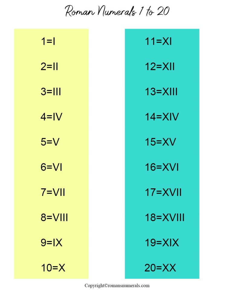 Roman Numerals 1 to 20 Roman Numerals Pro
