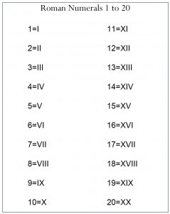 Roman Numerals 1-20 Chart Free Printable in PDF