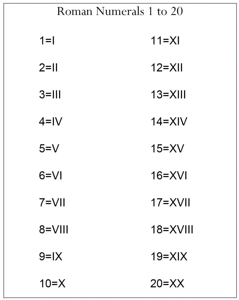 Printable Roman Numerals 1 to 20 Chart PDF