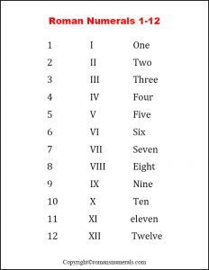 Free Printable Roman Numerals 1 to 12 Chart [PDF]