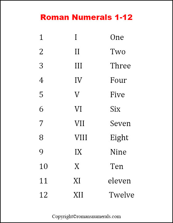 Free Roman numerals 1 to 12 