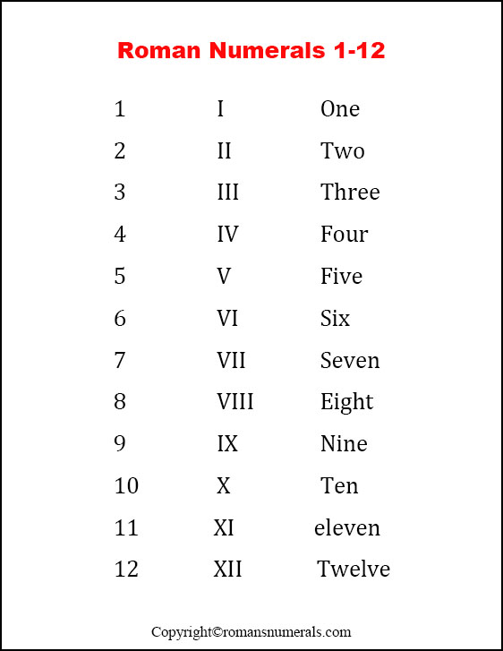 Free Printable Roman Numerals 1 to 12 Chart PDF