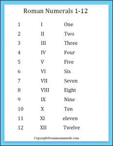 Free Printable Roman Numerals 1 to 12 Chart [PDF]