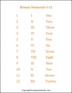 Free Printable Roman Numerals 1 to 12 Chart [PDF]