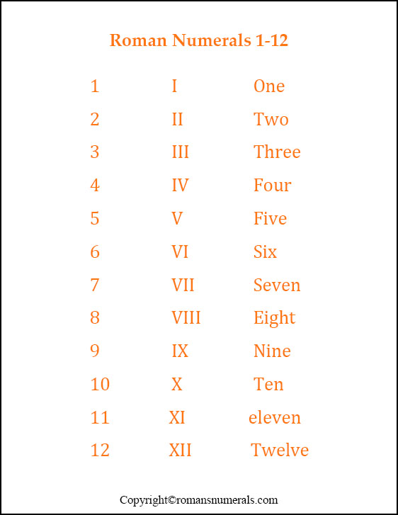 Roman numerals 1-12