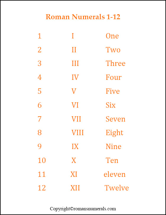 printable roman numerals 1 to 12 roman numerals pro